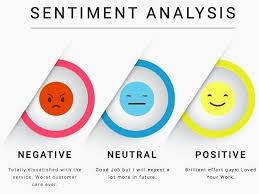 Studi Kasus: Transformasi Brand Melalui Pendekatan Analisis Sentimen Modern