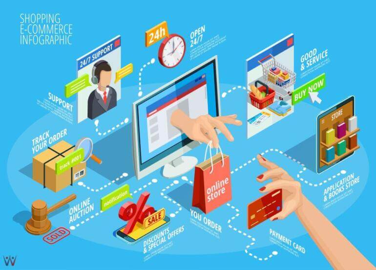 Maksimalkan Potensi Website Anda Melalui Strategi Guest Post
