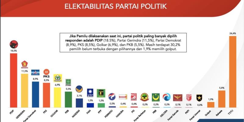 Cara Mengukur Elektabilitas Partai Politik Secara Akurat